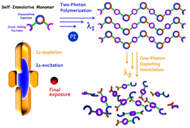 Abstract image of Universted PhD project