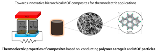 Image abstract of Compomof project