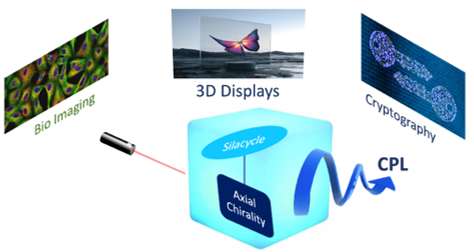Image abstract for SiPL project